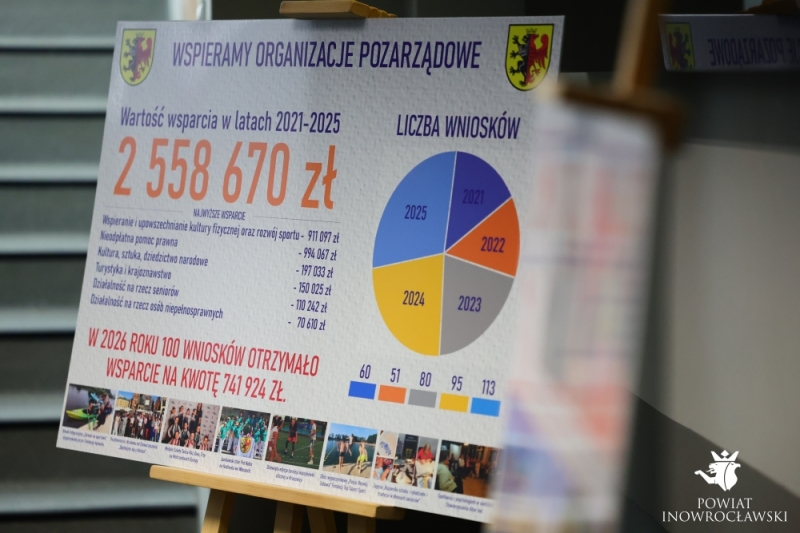Wsparcie dla organizacji pozarządowych